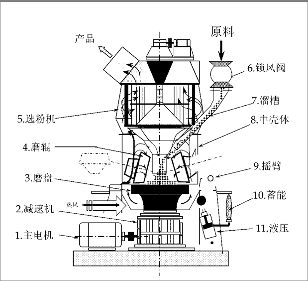 k1体育
结构图