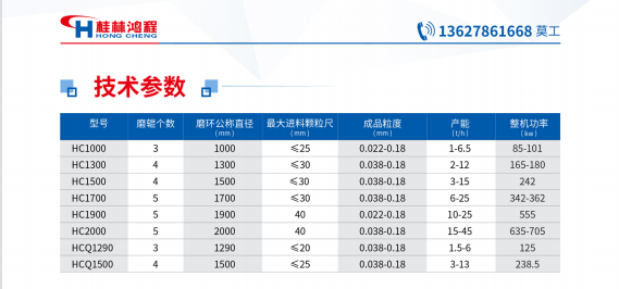 HC摆式雷蒙磨技术参数